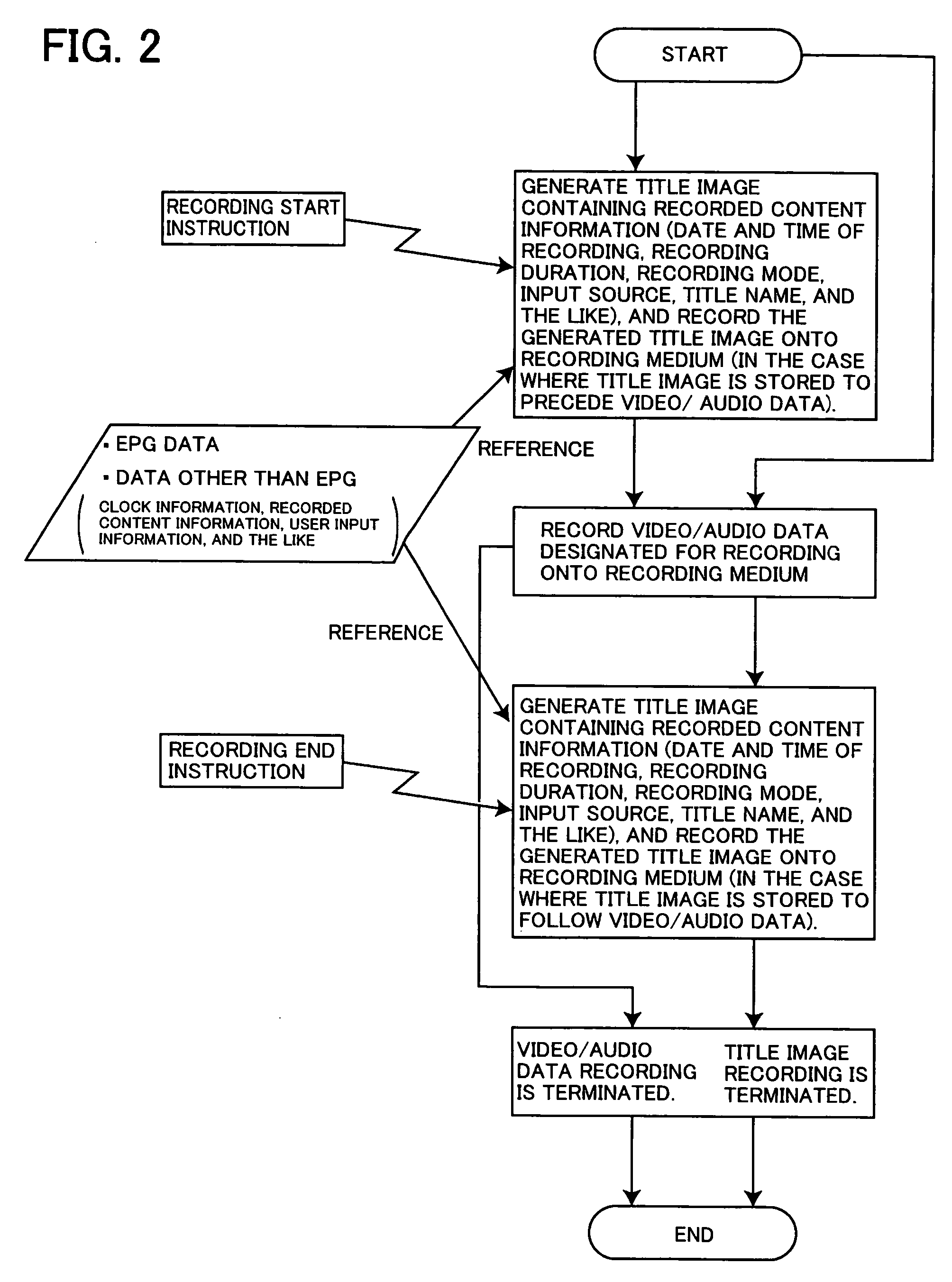 Recording and reproducing apparatus