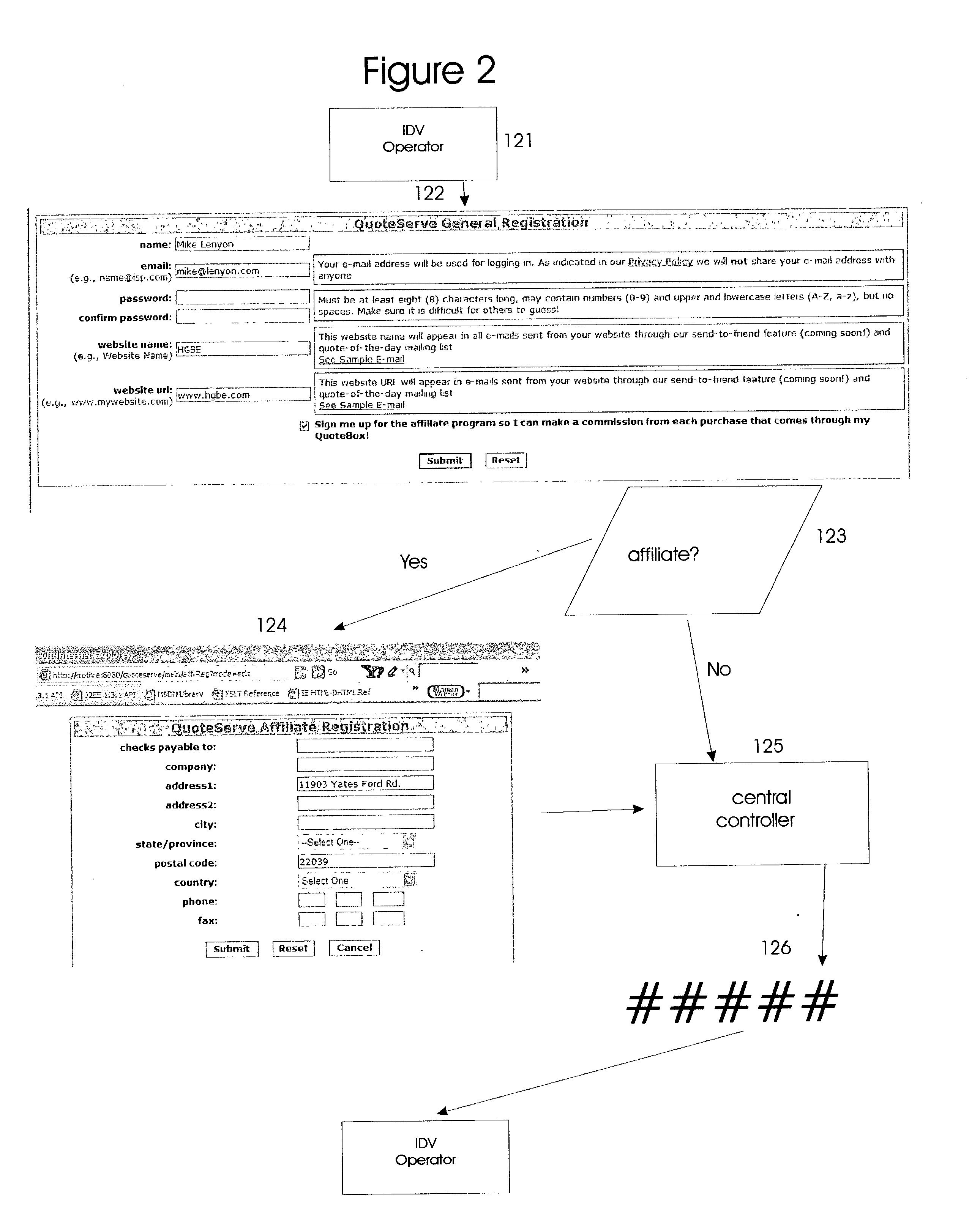 Method, system and process to promote the sale of custom indication/imprint services through a pay for performance affiliate marketing system