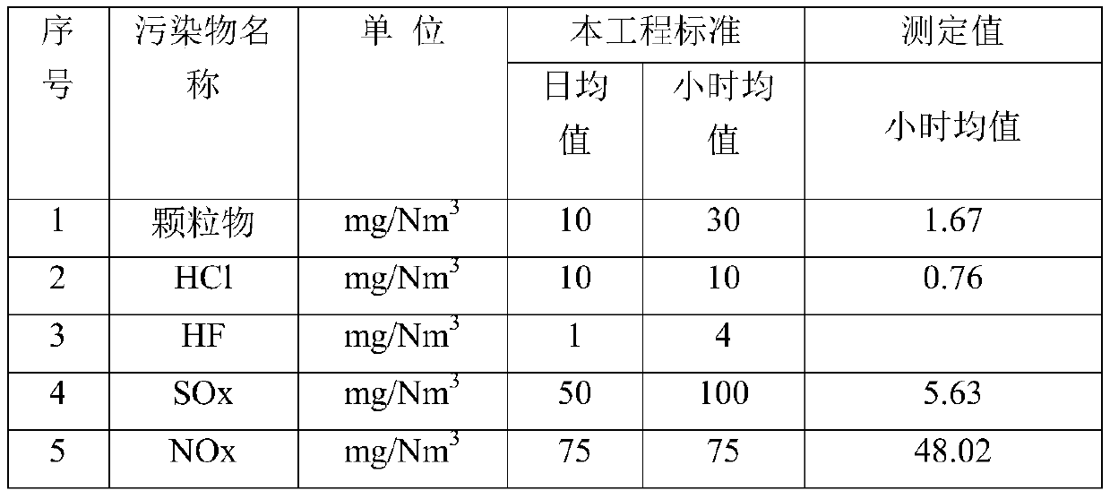 Waste incineration flue gas purification method and system