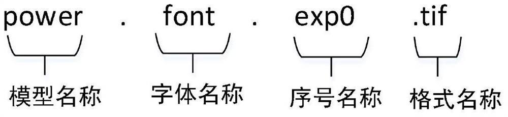 Efficient power signal description model training method