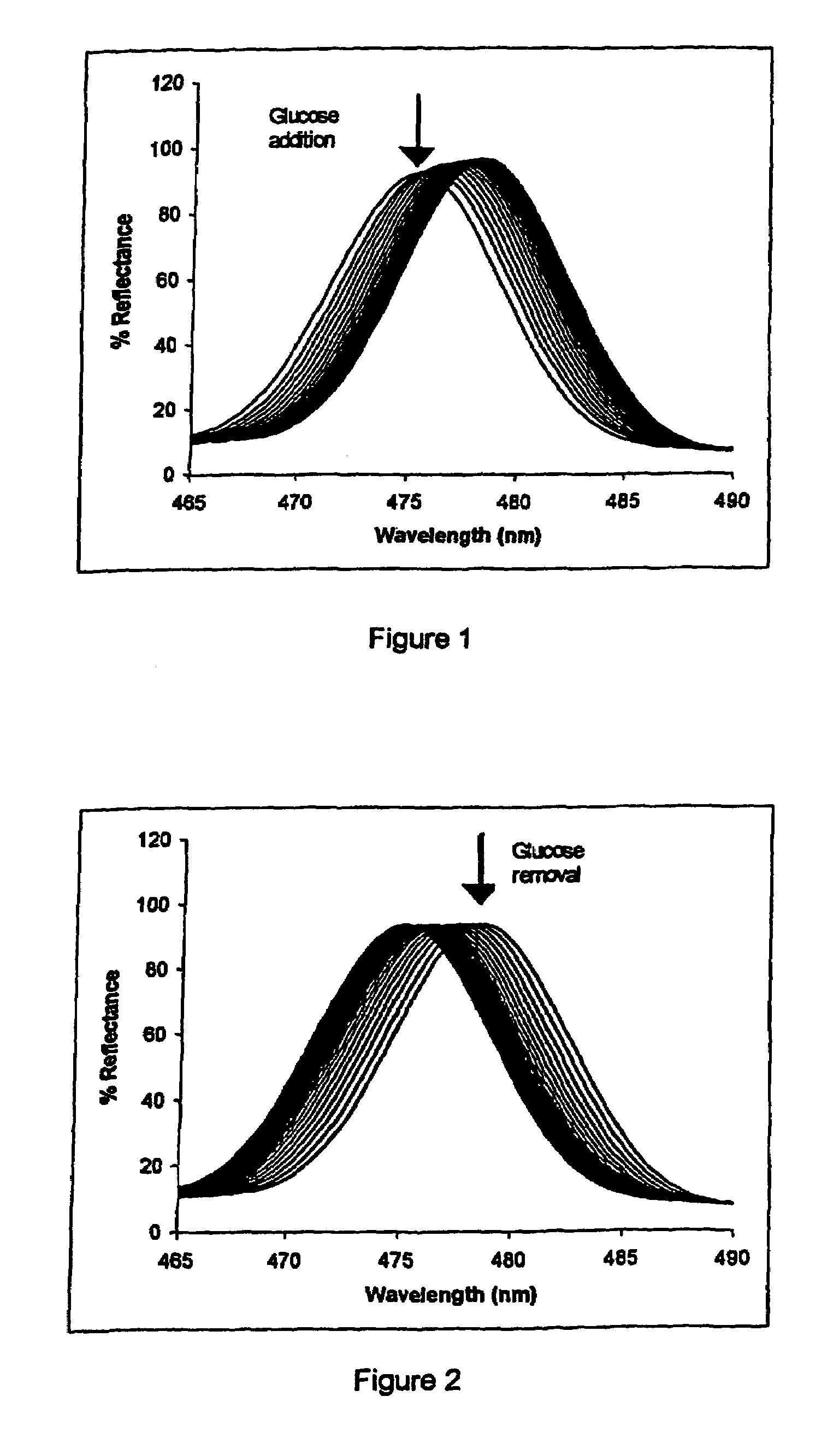 Method of detecting an analyte in a fluid