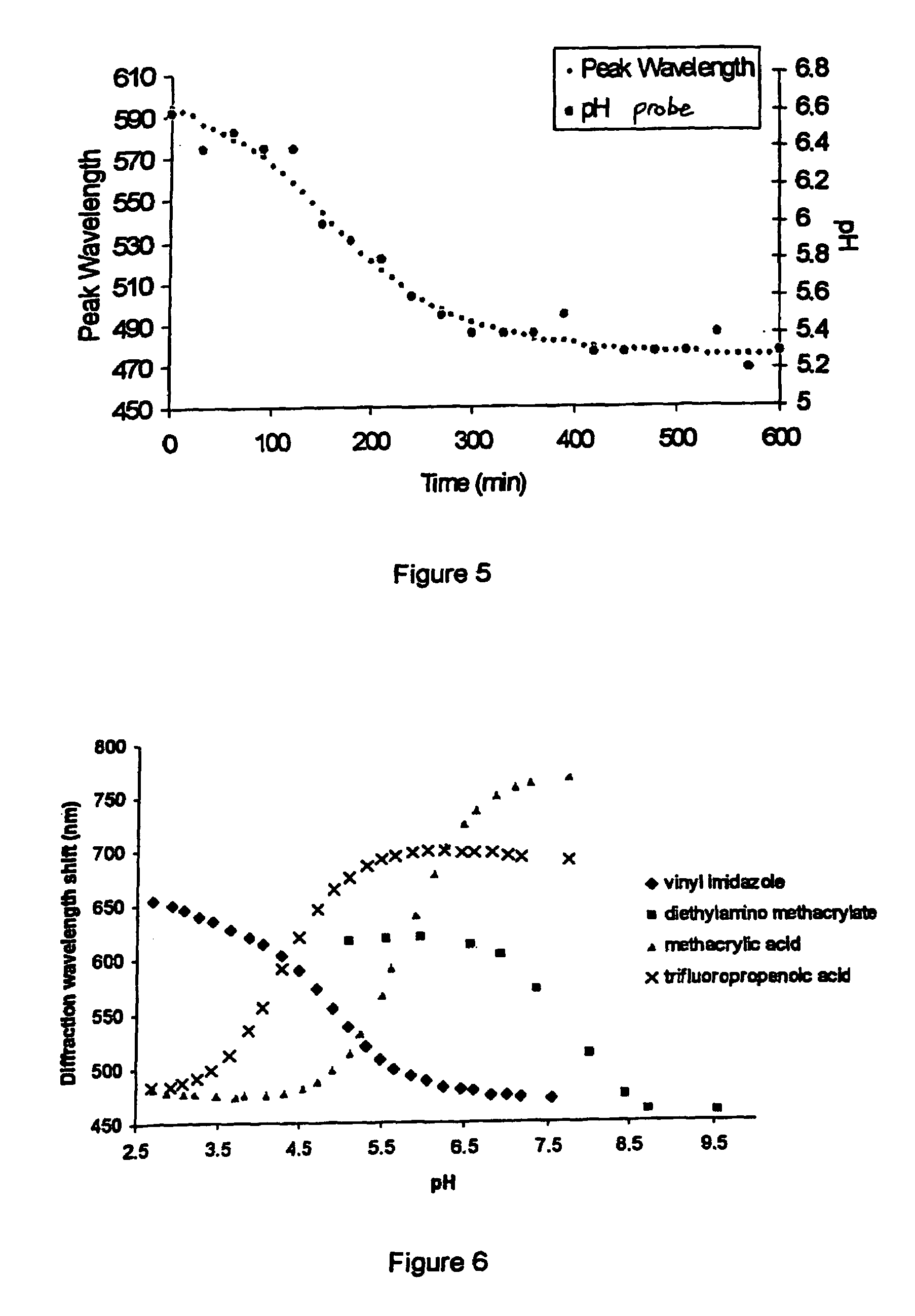 Method of detecting an analyte in a fluid