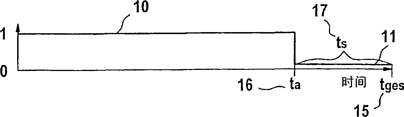 Method for injecting fuel by means of fuel injection system