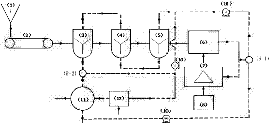 Method and equipment for sodium removal of high sodium coal