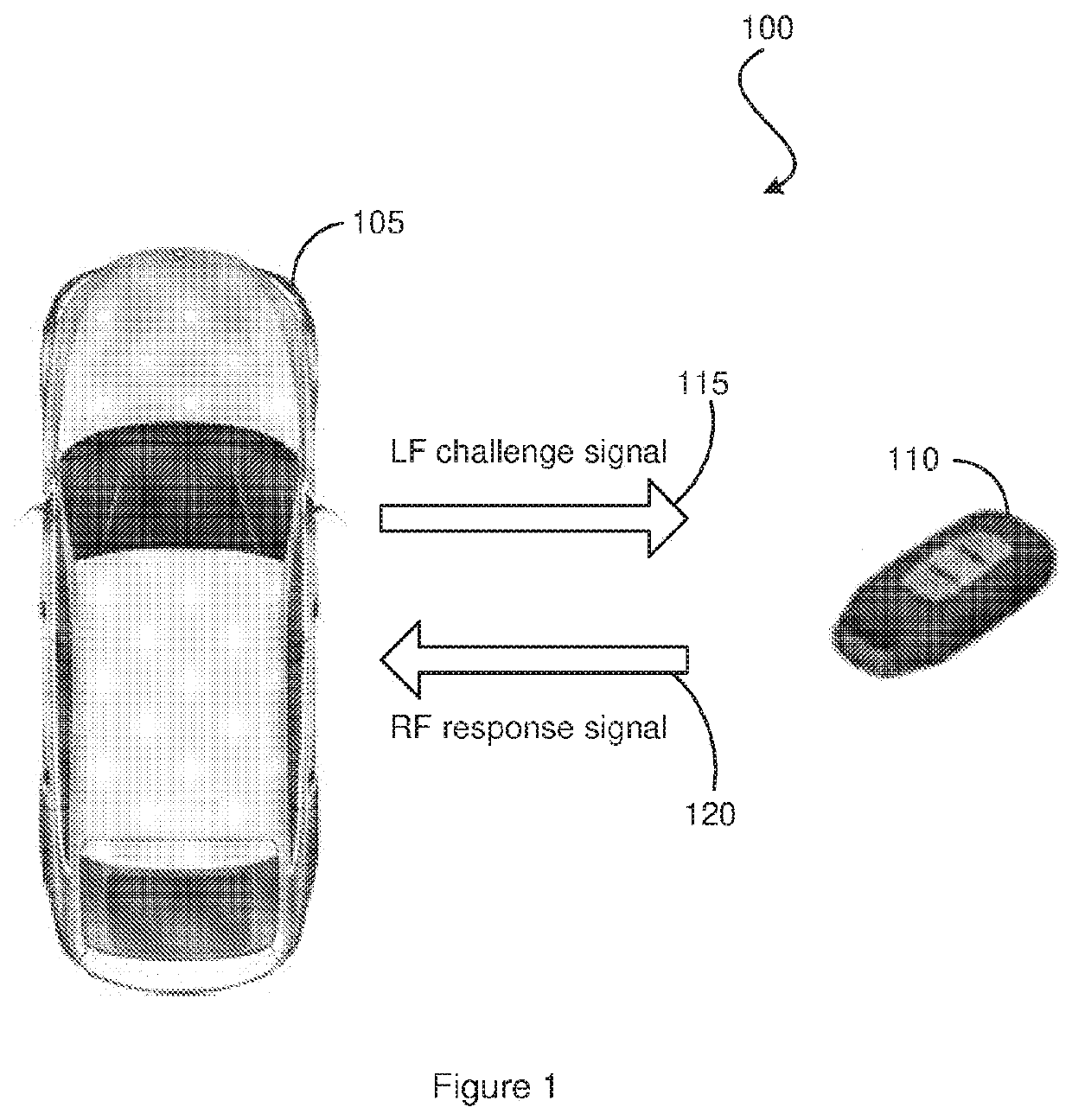 Method and system for relay attack prevention