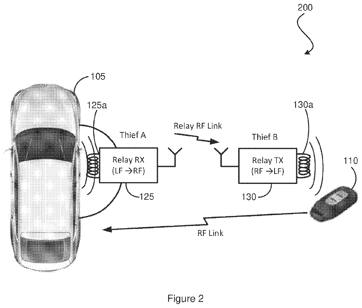 Method and system for relay attack prevention