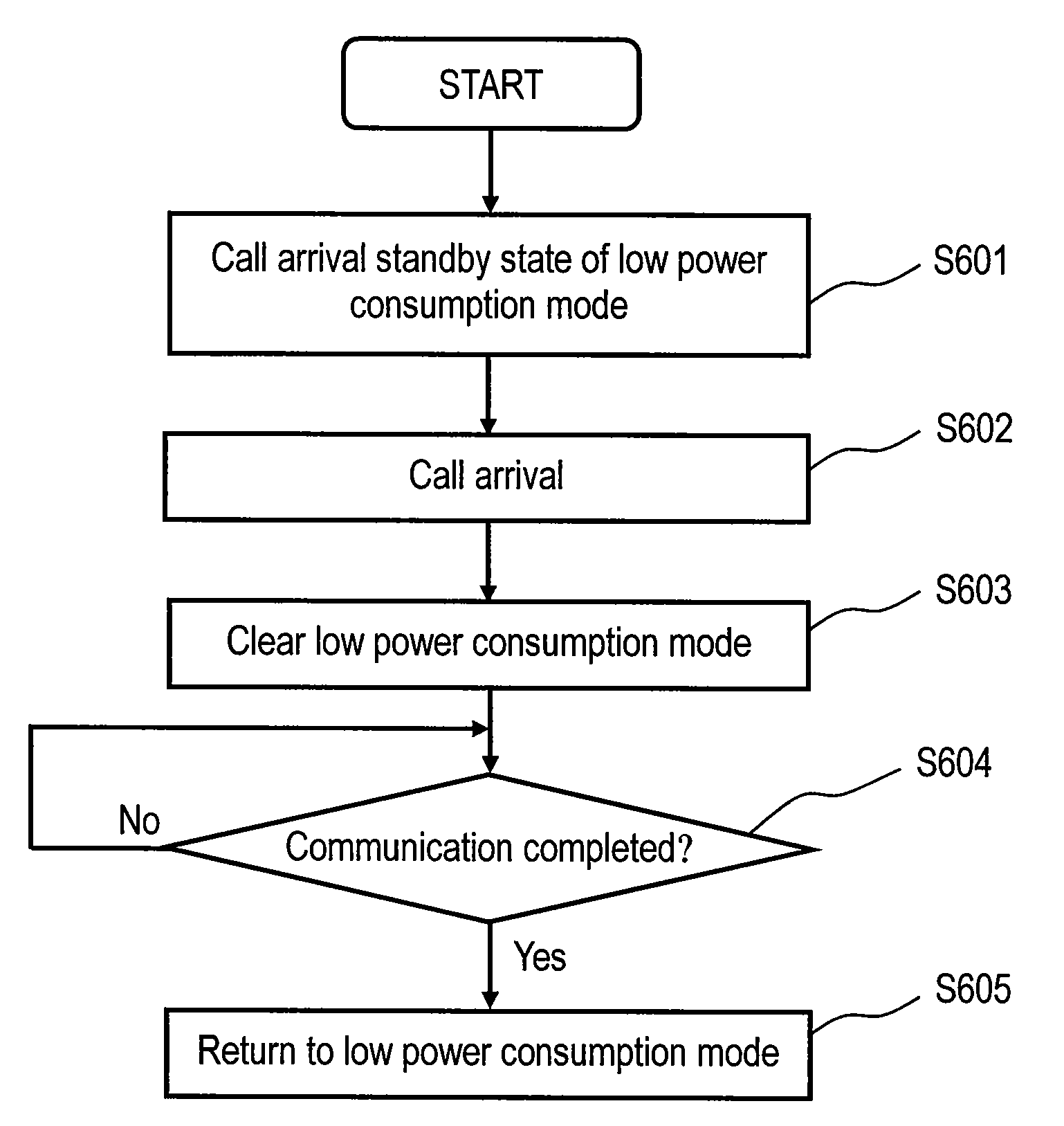 Portable terminal device