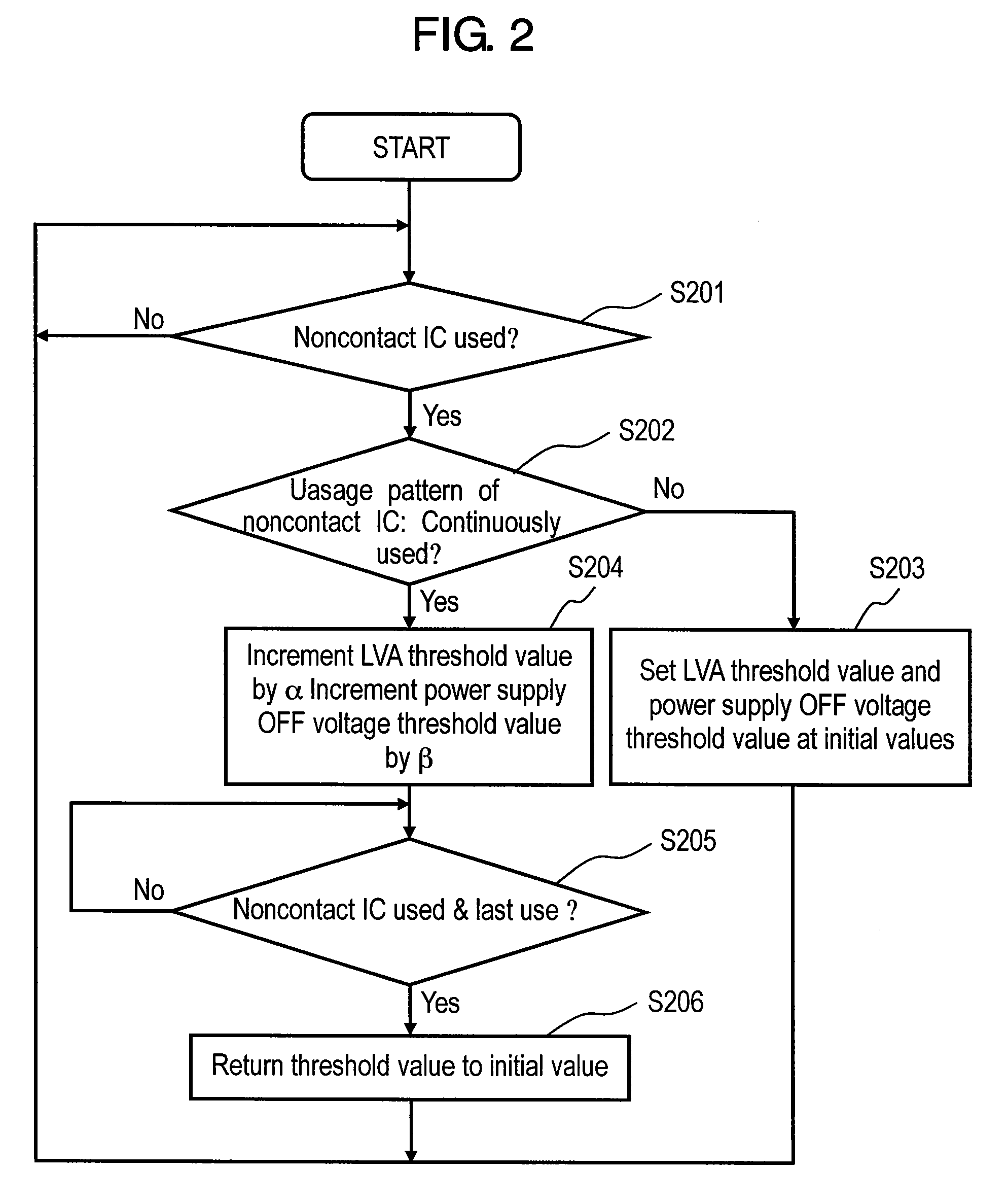 Portable terminal device