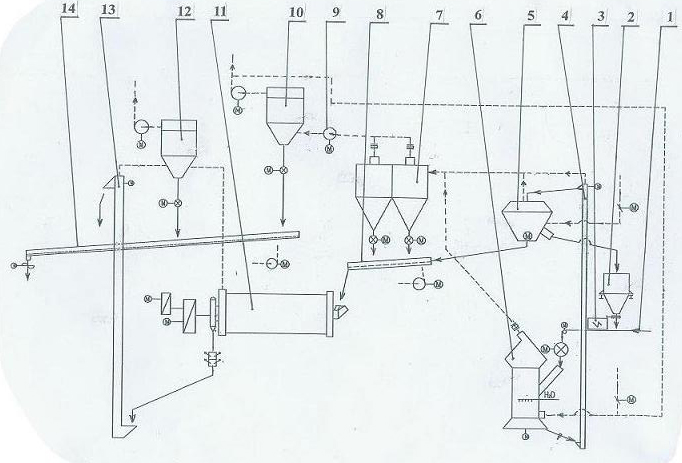 Single-compartment ball mill type cement vertical mill grinding device