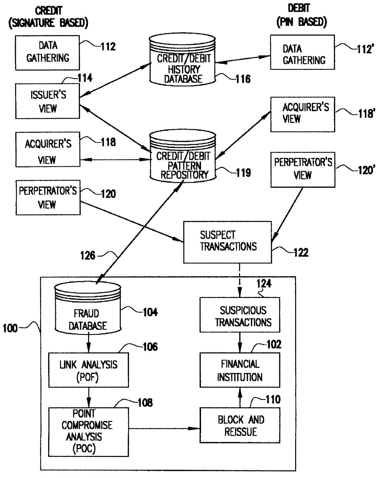 System for detecting counterfeit financial card fraud