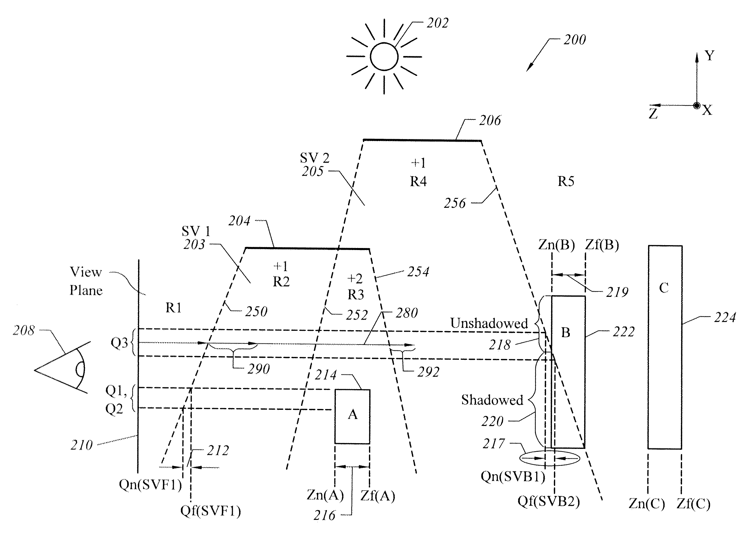 Method and apparatus to accelerate rendering of shadows