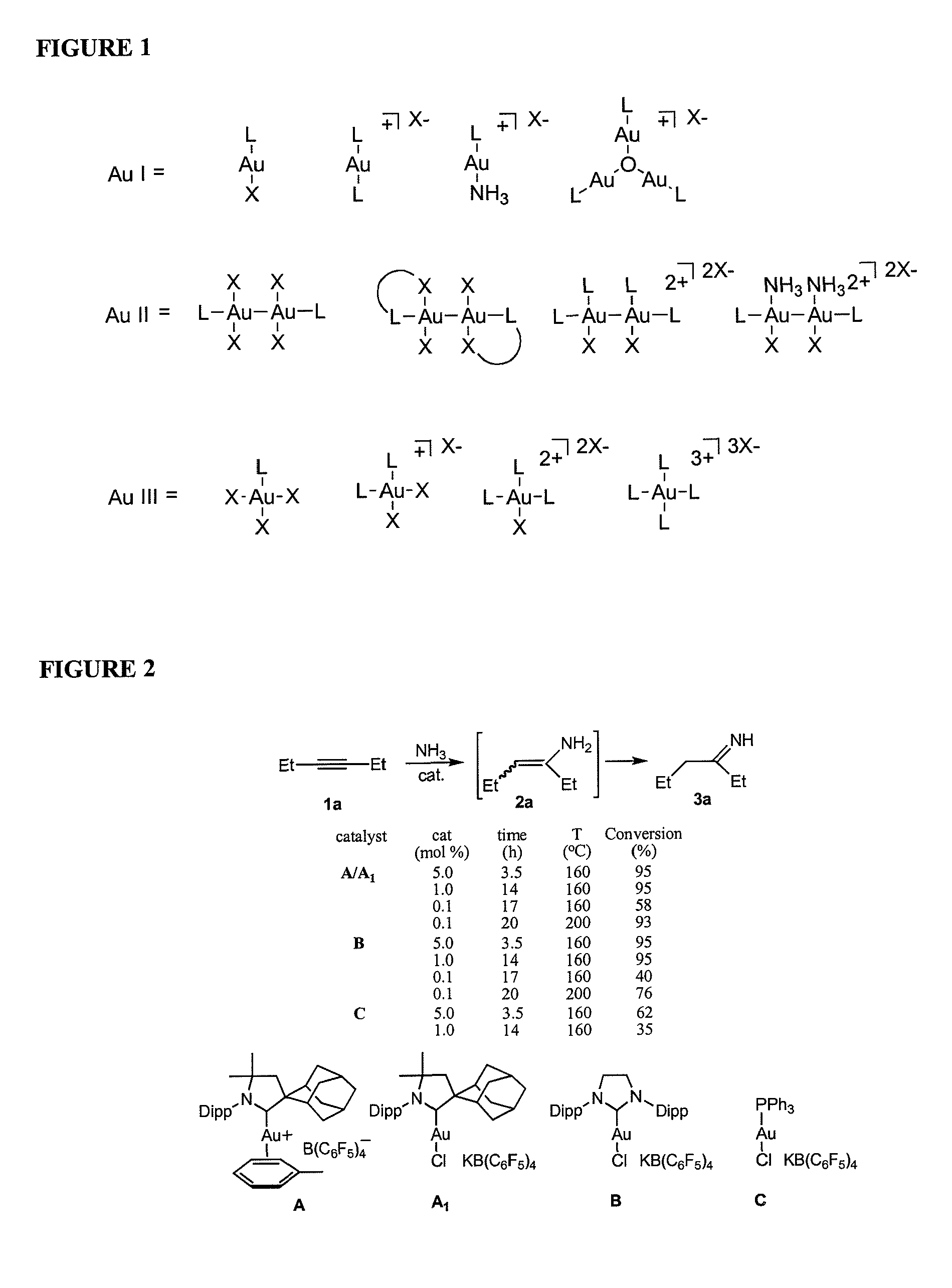 Gold catalyzed hydroamination of alkynes and allenes