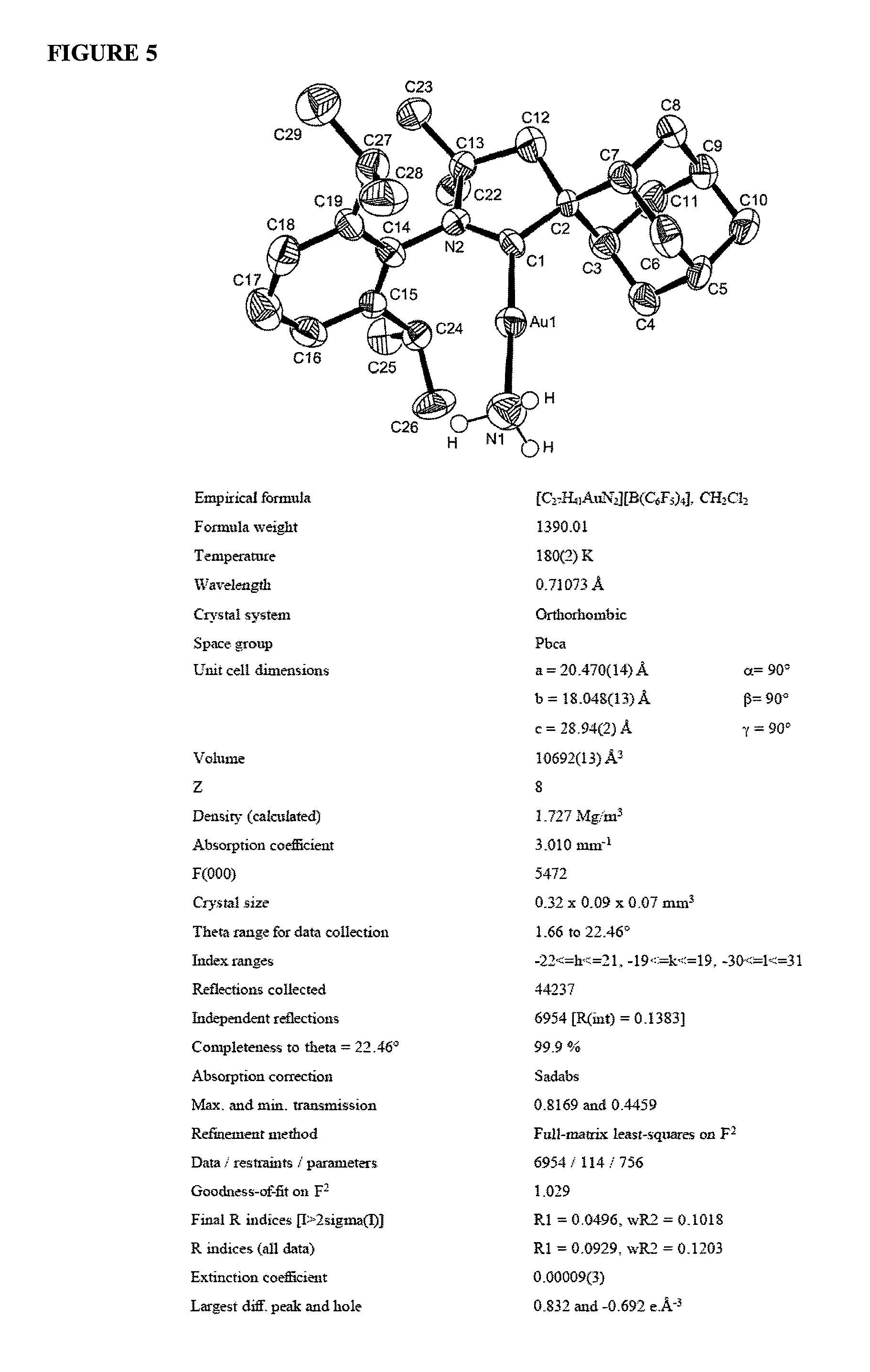 Gold catalyzed hydroamination of alkynes and allenes