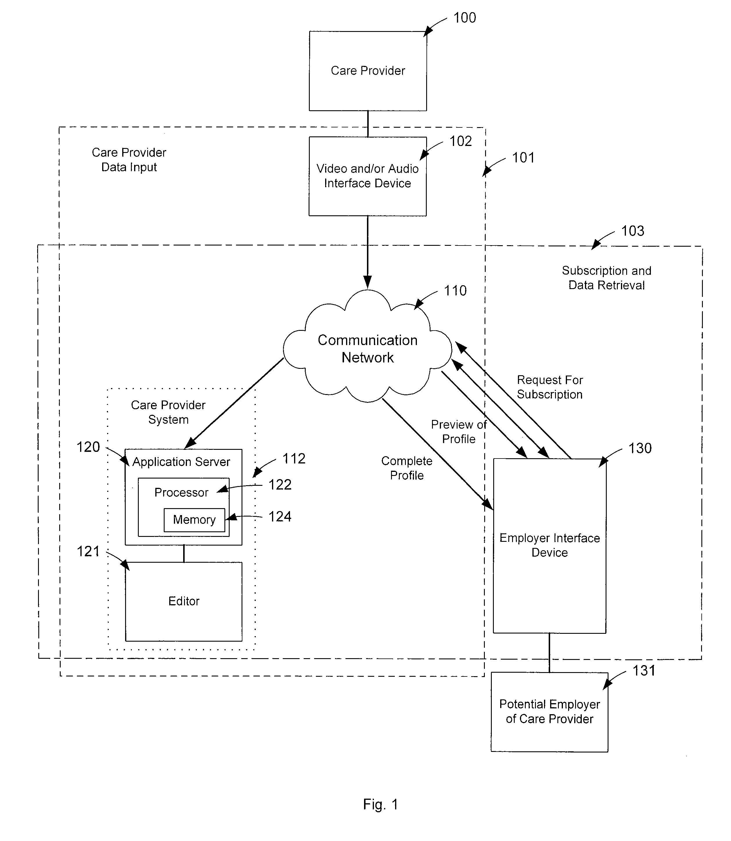 Care Provider Online Interview System and Method