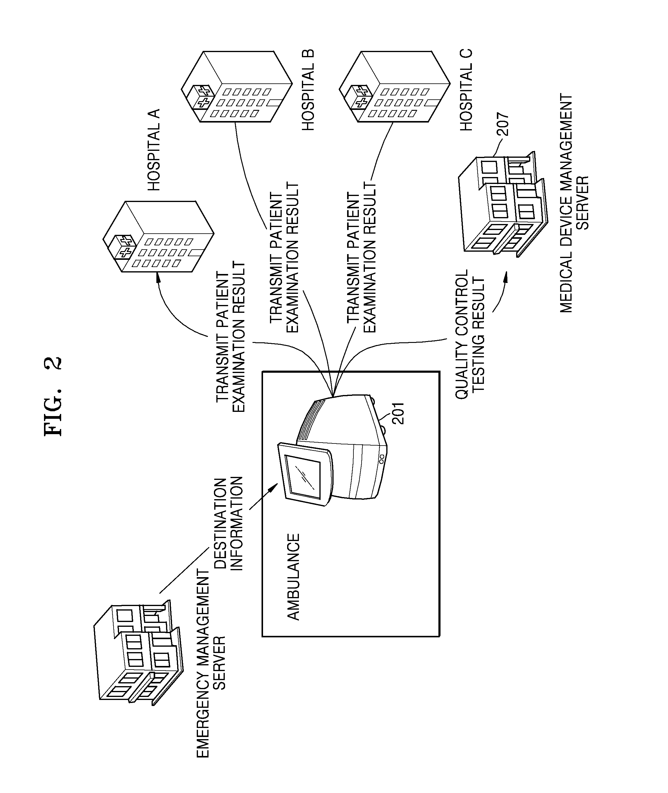 Method and system for transmitting result of examination of specimen from medical device to destination