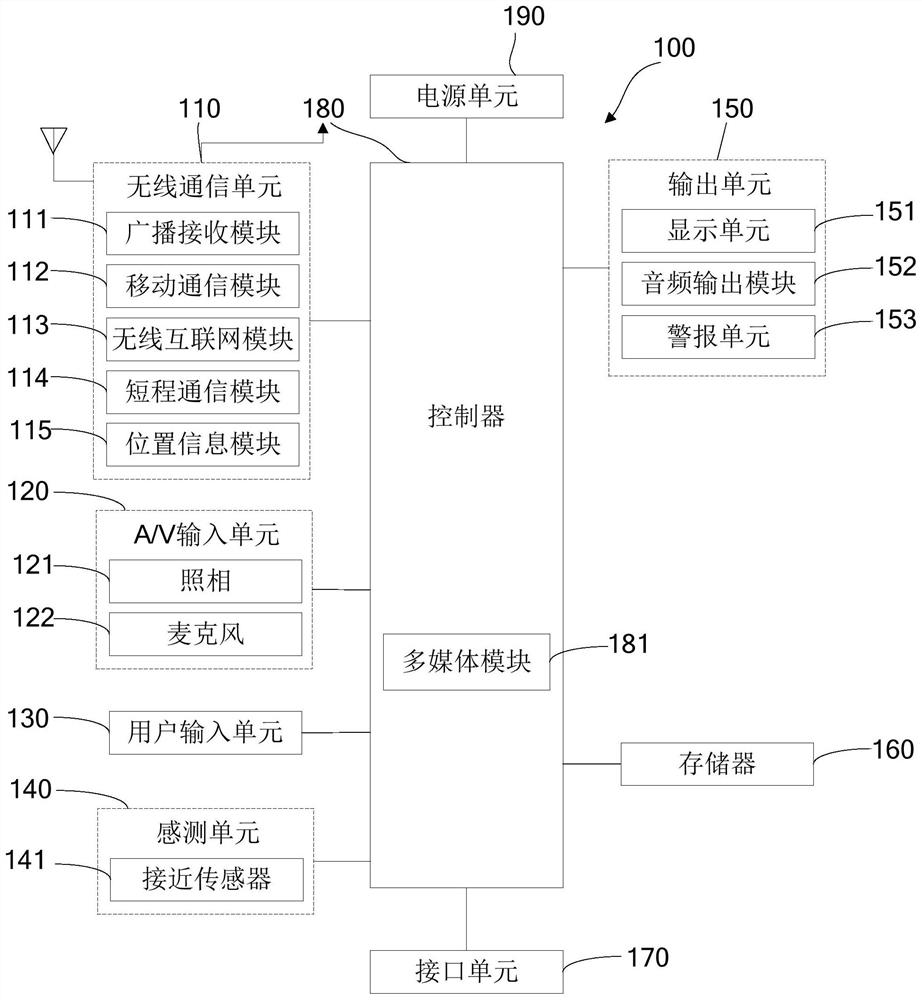 Device, method and terminal for taking dynamic photos based on dual cameras