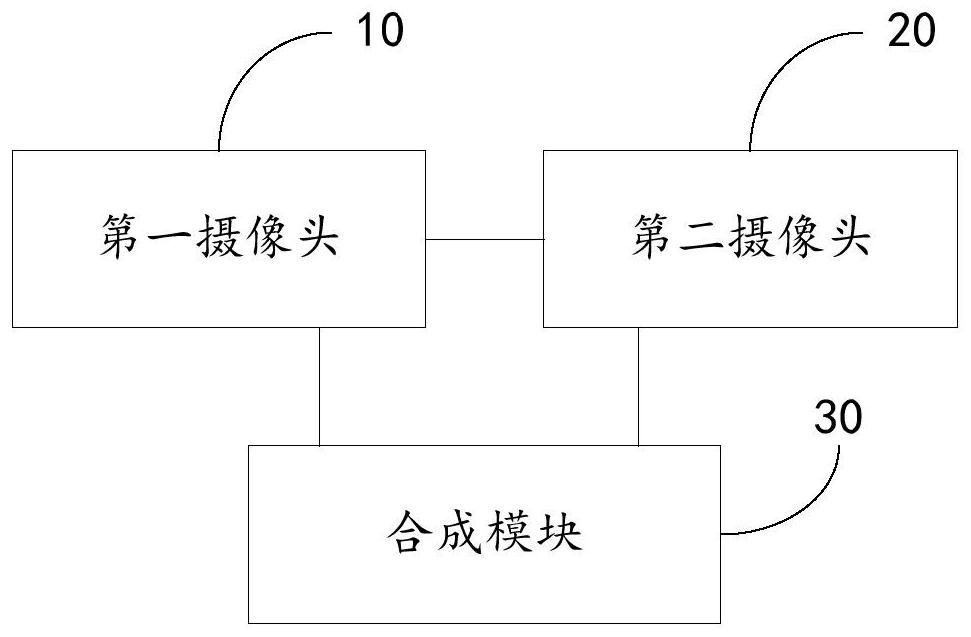 Device, method and terminal for taking dynamic photos based on dual cameras