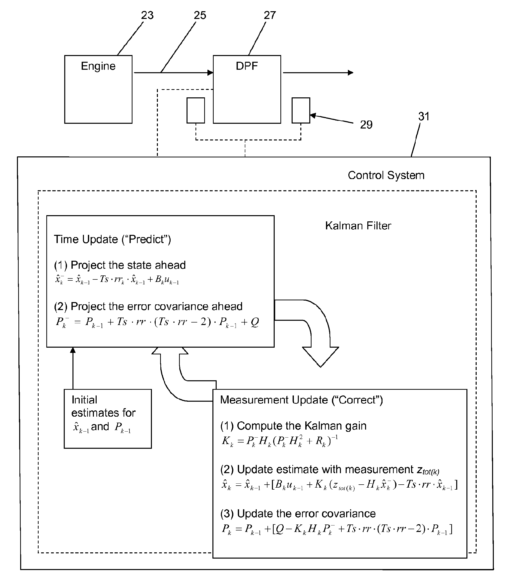 Method and arrangement for maintaining a diesel particulate filter in a diesel engine exhaust system