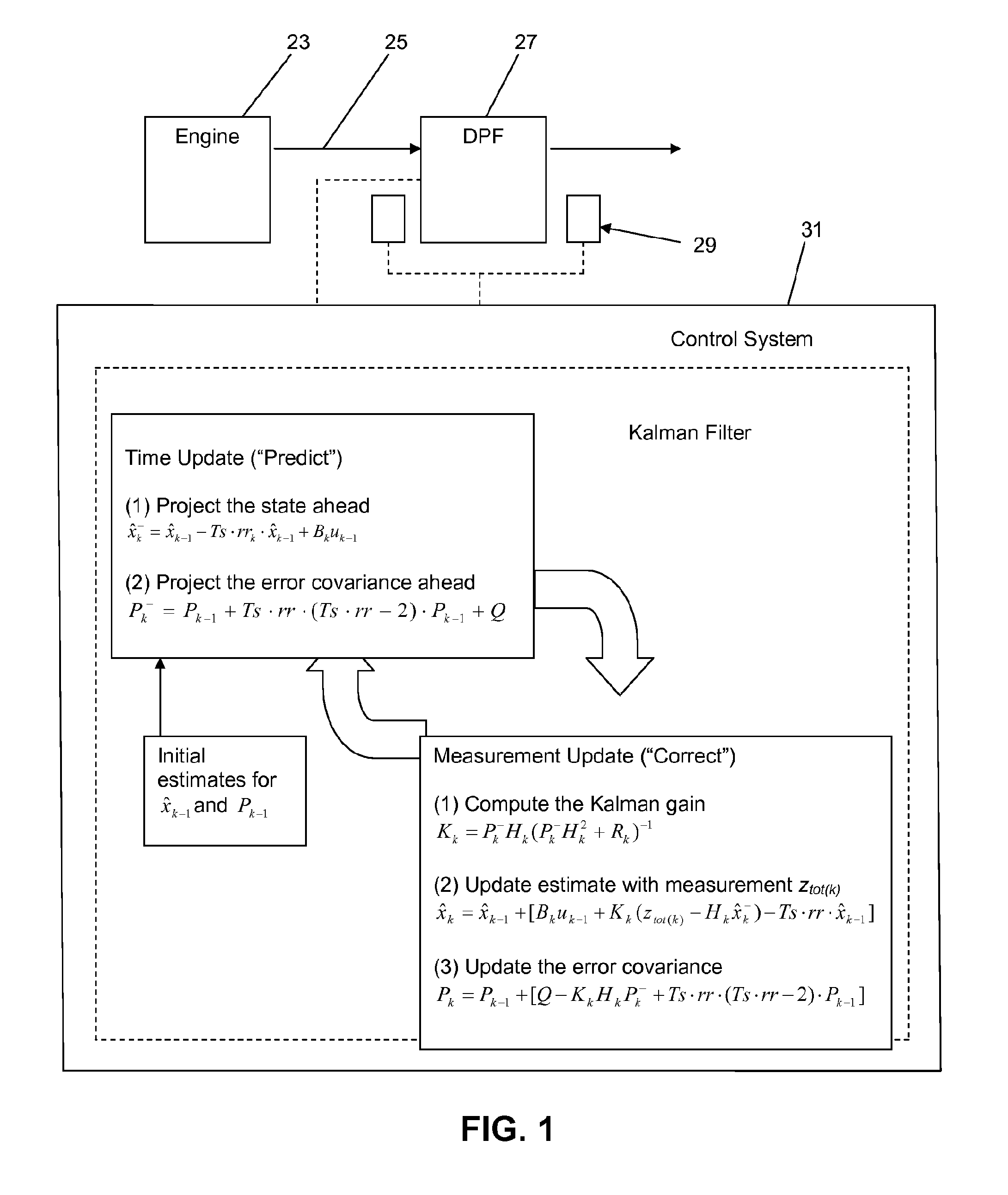 Method and arrangement for maintaining a diesel particulate filter in a diesel engine exhaust system