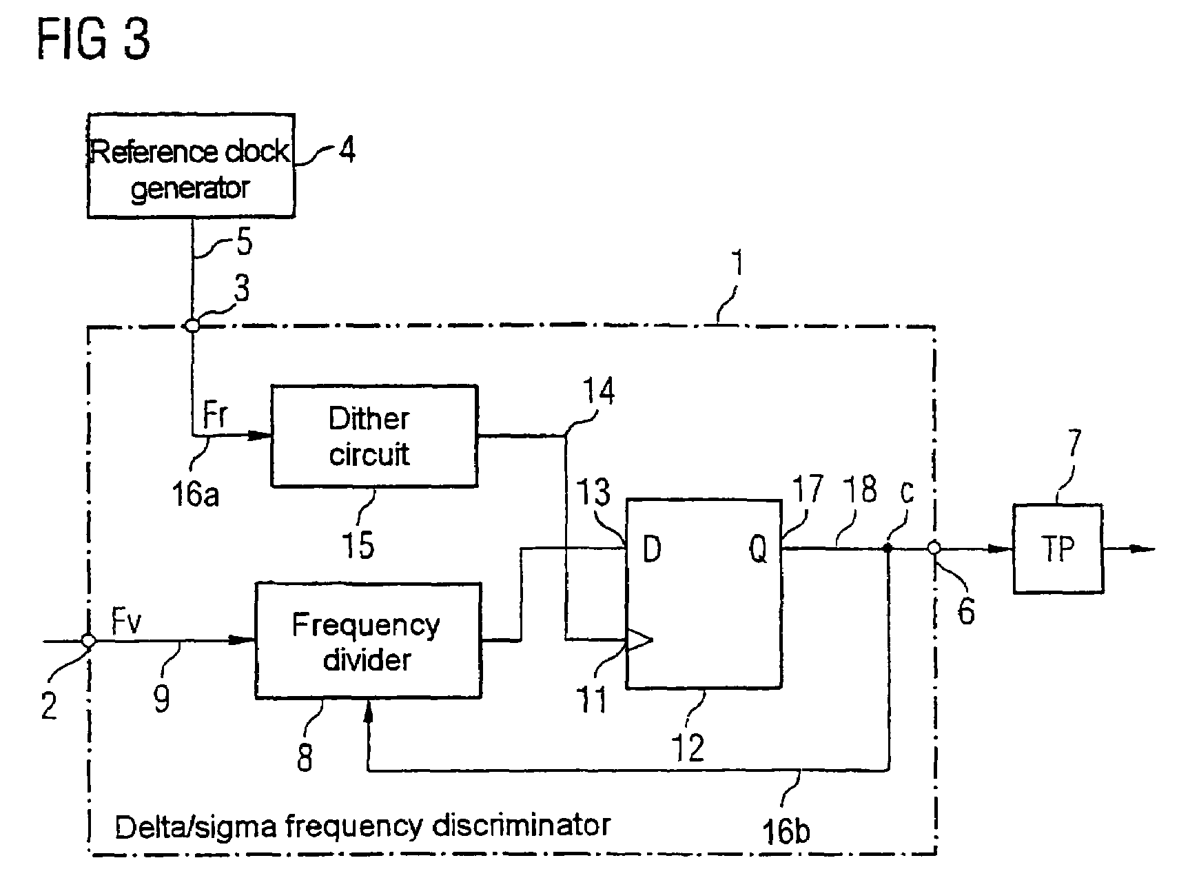 Delta/sigma frequency discriminator