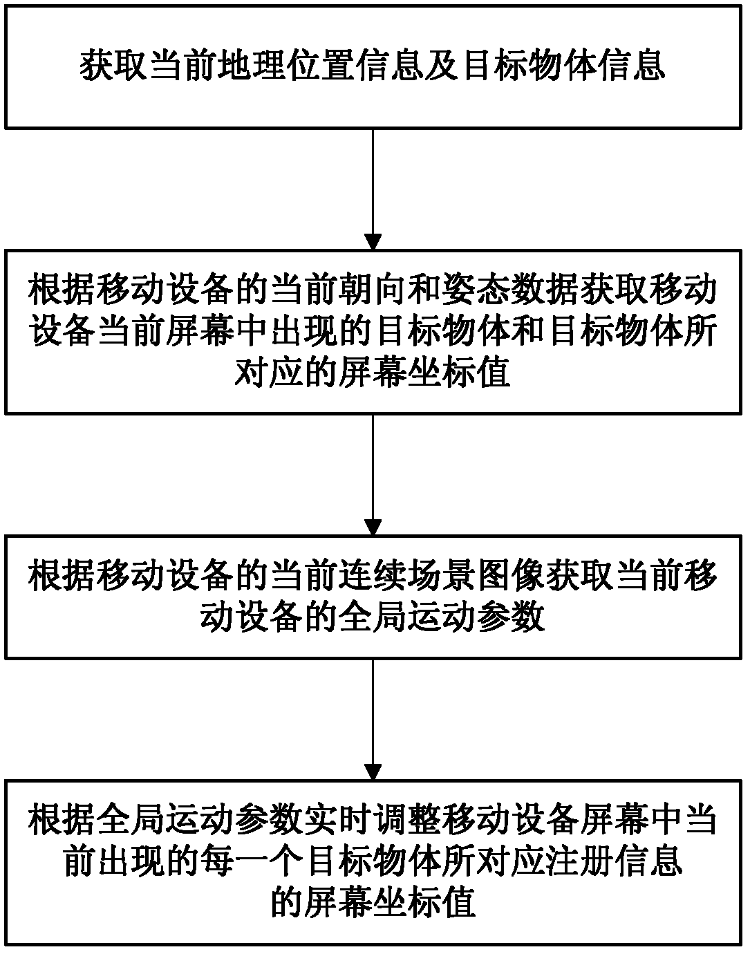 Hybrid registration method and system for target objects of mobile augmented reality (MAR) system