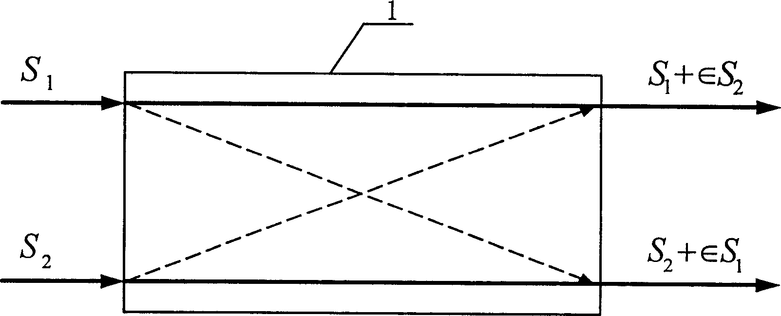 NXN light exchanging structure in full photo exchanging nodal point