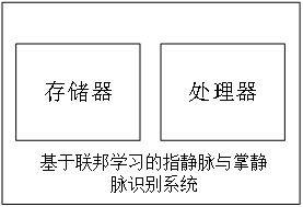 Federal learning-based finger vein and palm vein recognition method