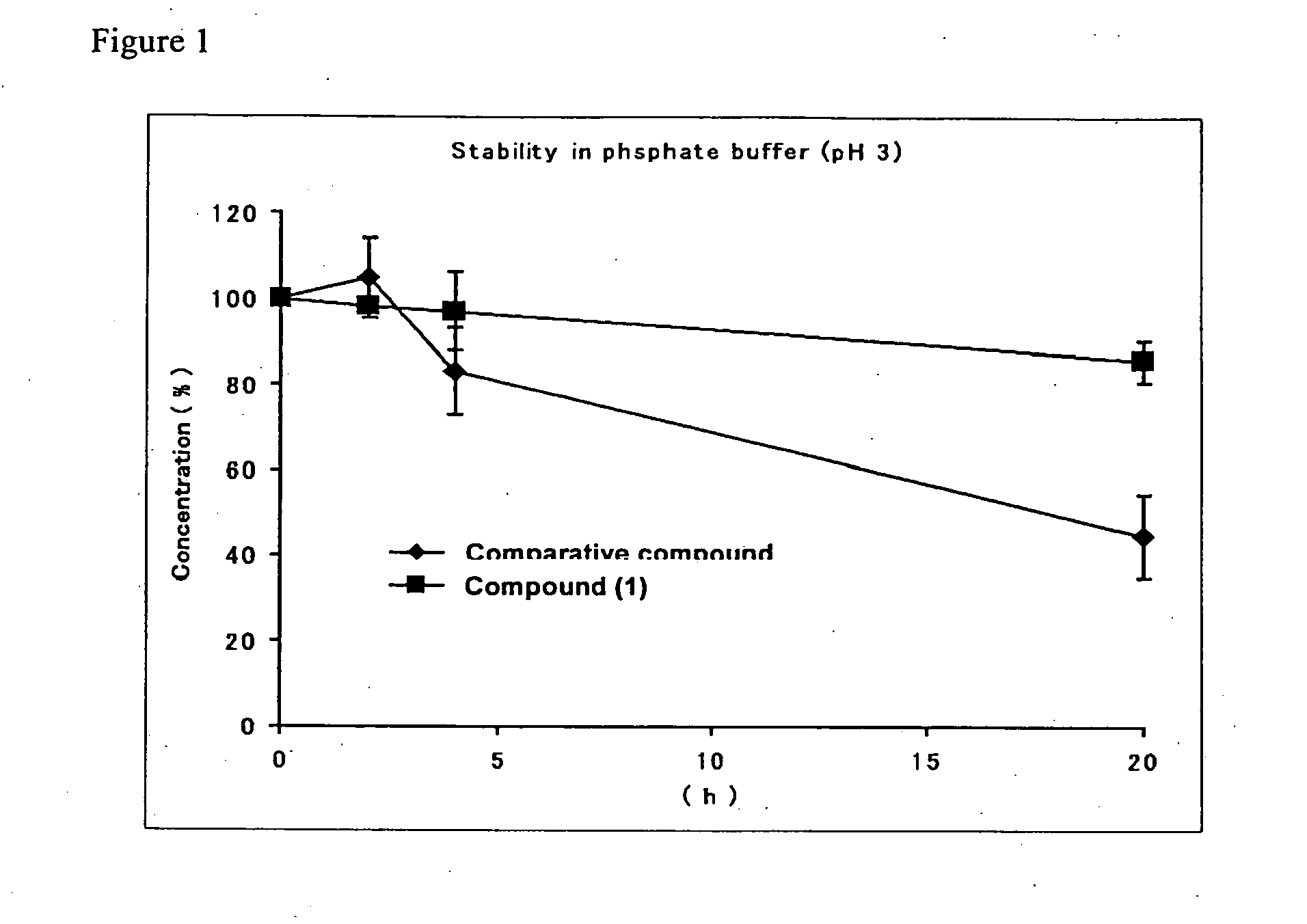 Substituted amine derivative and medicinal composition comprising same as the active ingredient