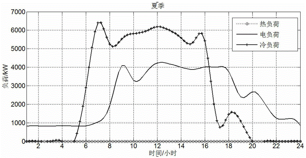 An optimal configuration method for combined cooling, heating and power microgrids