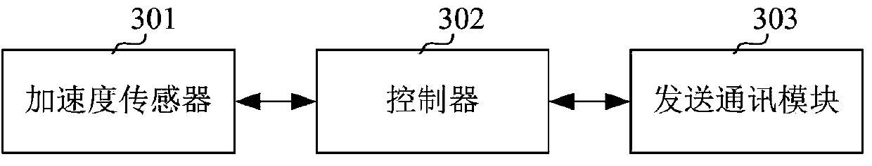 Method for controlling man-machine interactions of karaoke smart TV and smart TV