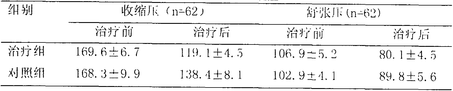 Chinese medicine composition for treating primary hypertension