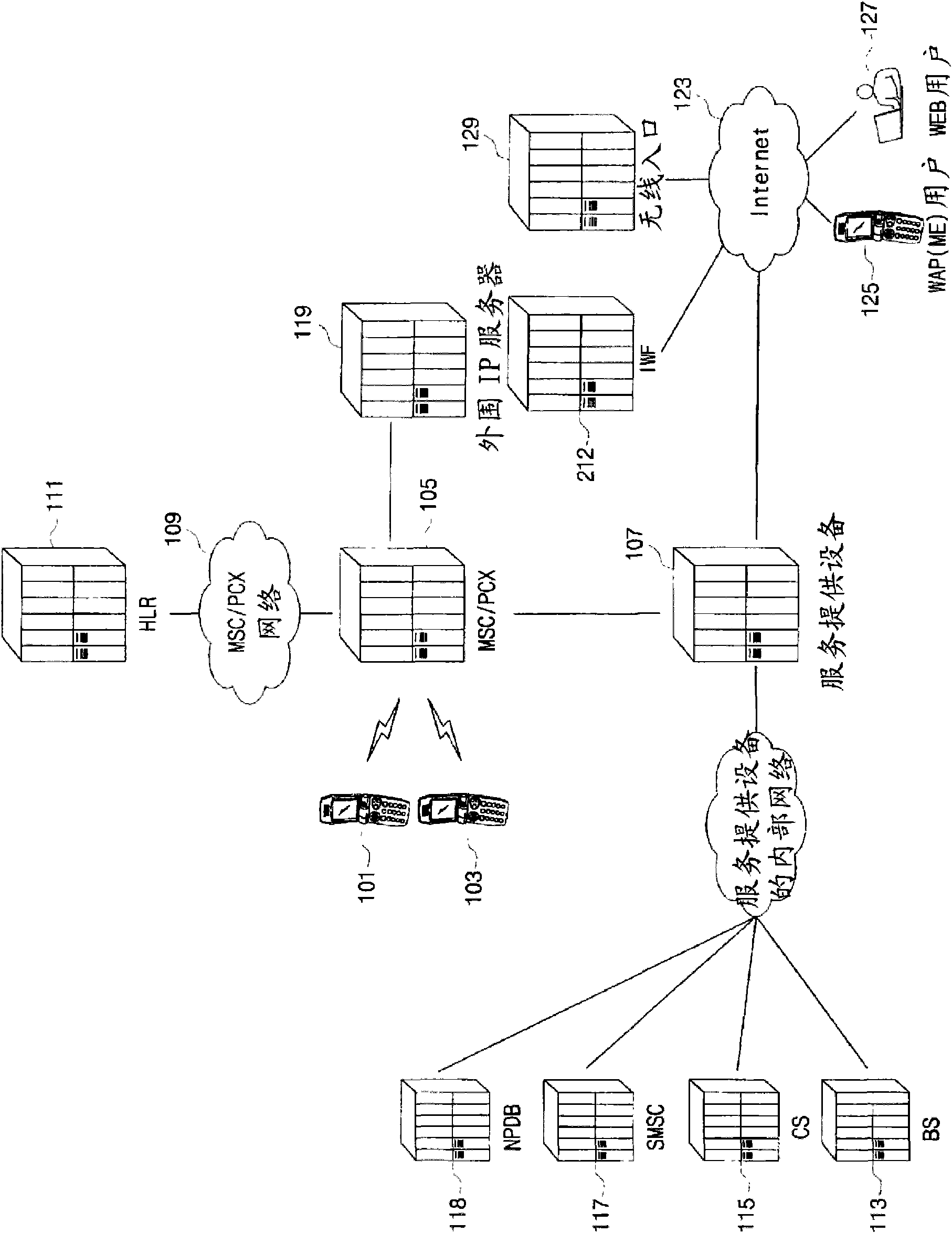 Method and apparatus for composing unified channel for variety communications in mobile network