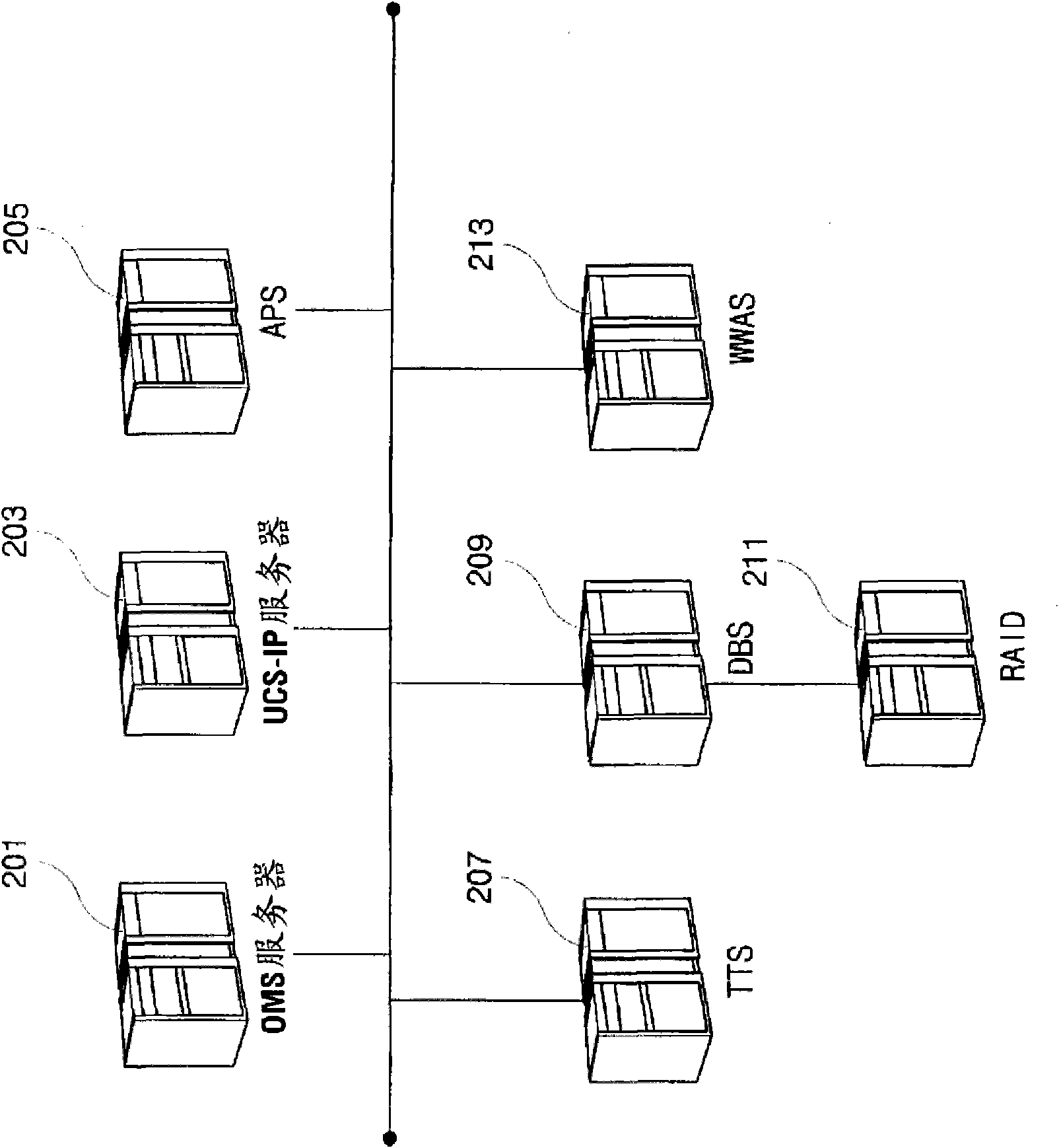 Method and apparatus for composing unified channel for variety communications in mobile network