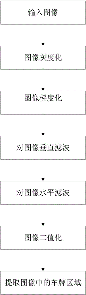 License plate detection method and device under complex scene