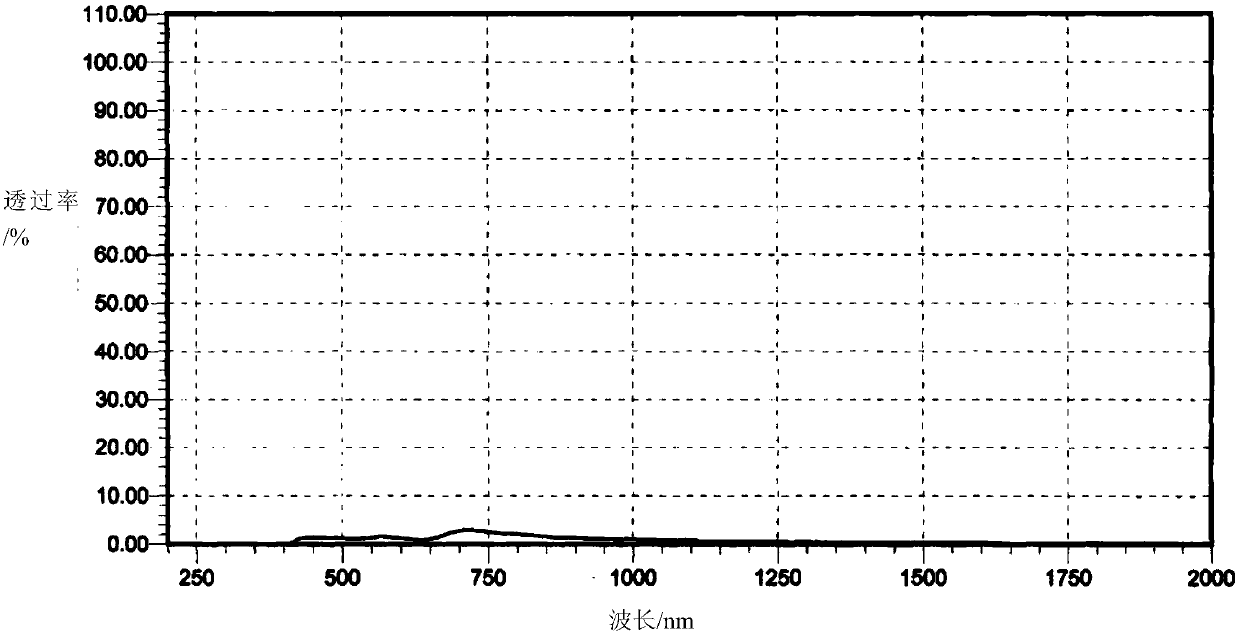 A kind of preparation method of anti-infrared lens