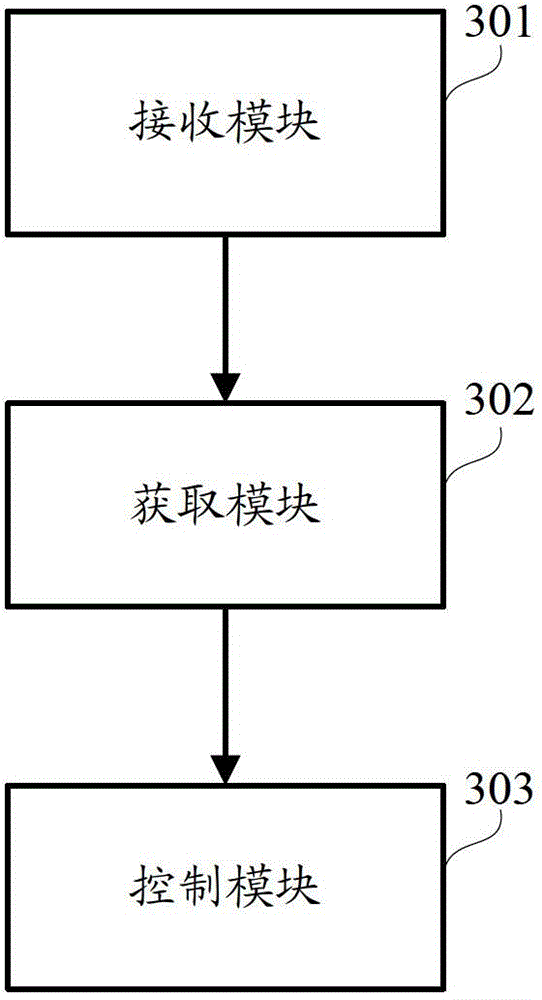 Control method, equipment and system for graphic text display in three-dimensional television