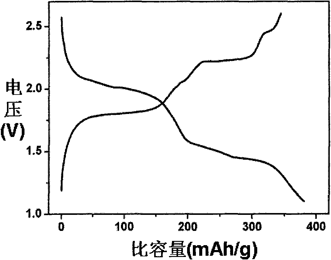 Method for preparing selenide ferrous iron nanometer flower