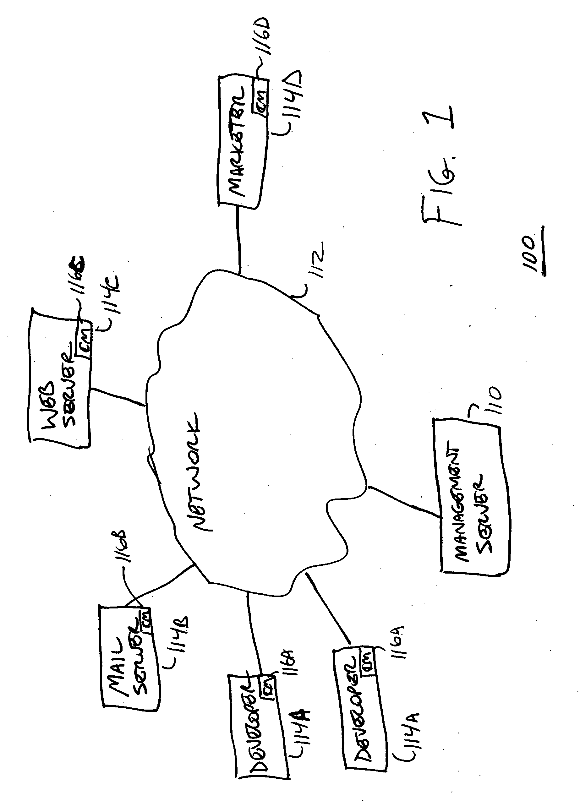 Enterprise computer management