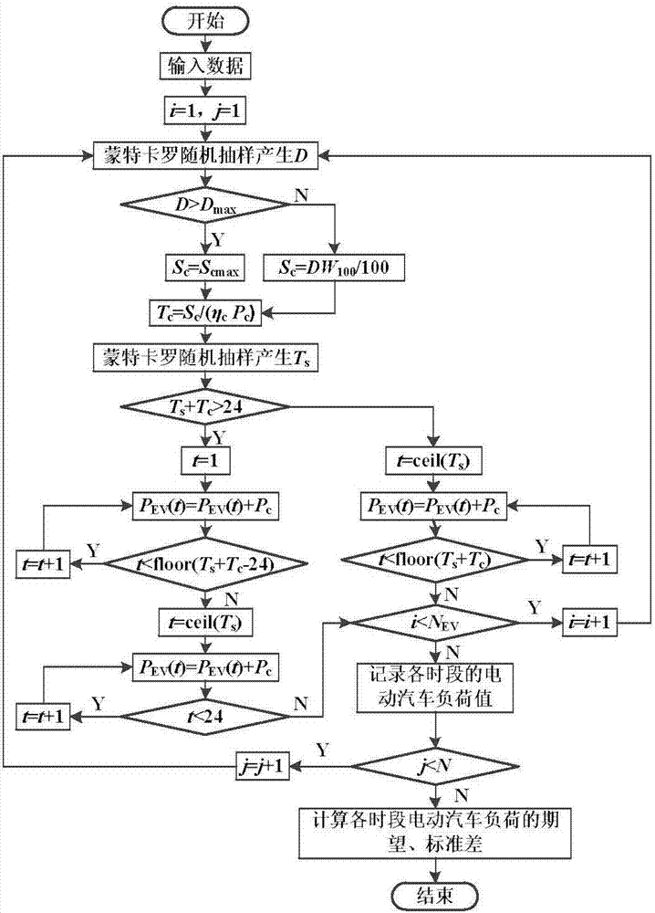 An electric vehicle charging power prediction method in consideration of delay and V2G charging modes