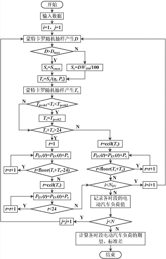 An electric vehicle charging power prediction method in consideration of delay and V2G charging modes