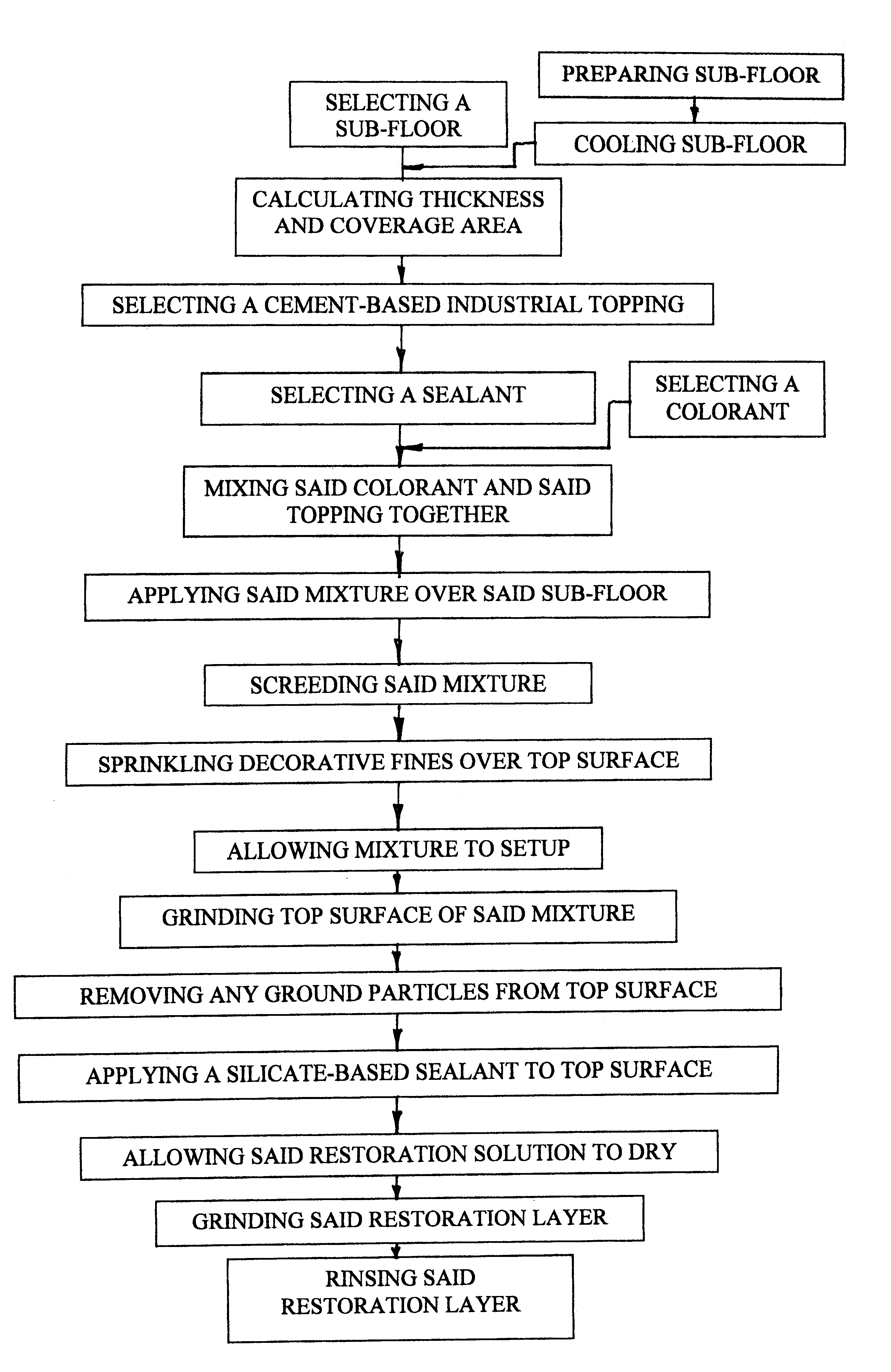 Method of manufacturing decorative cementuous floor surface