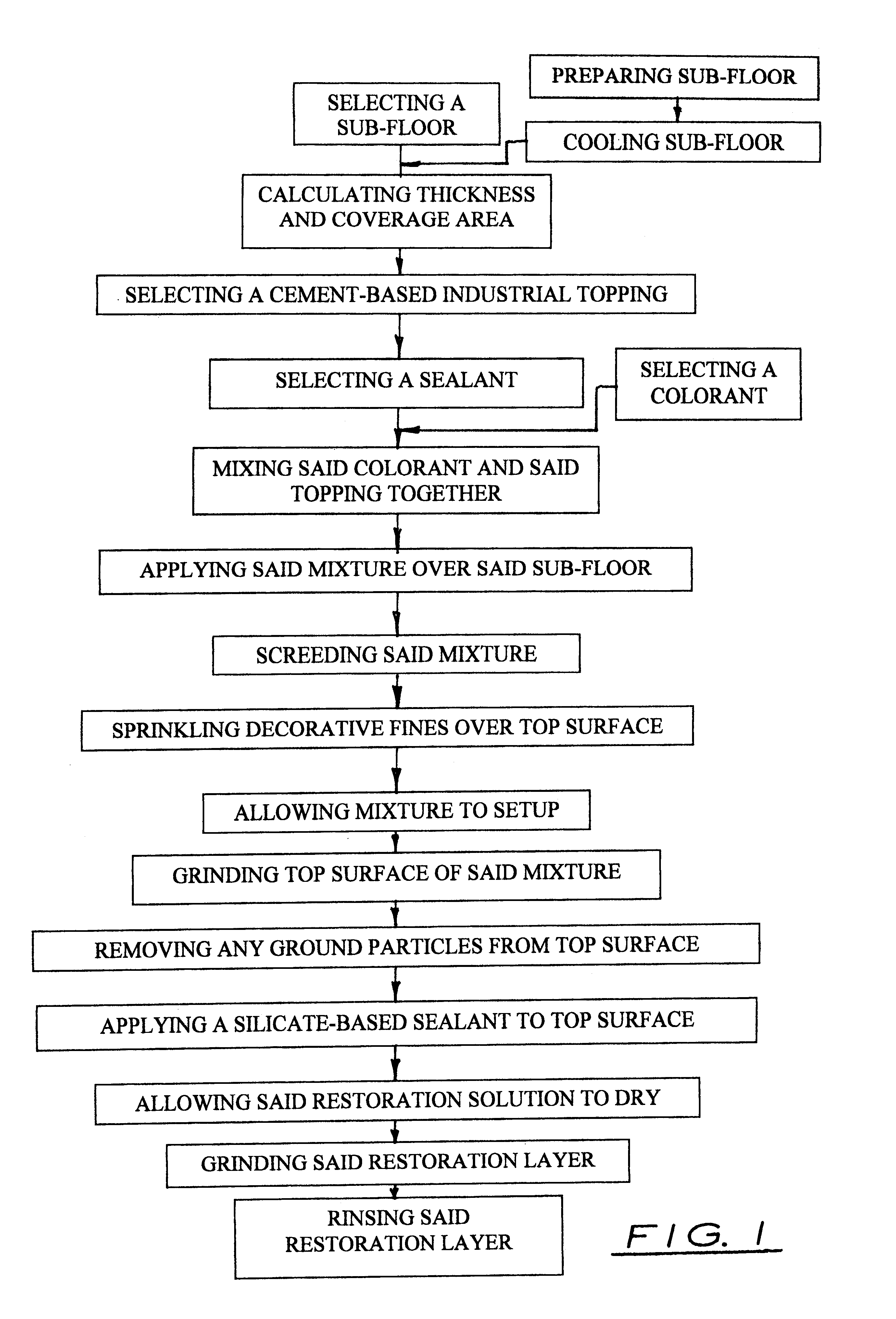 Method of manufacturing decorative cementuous floor surface