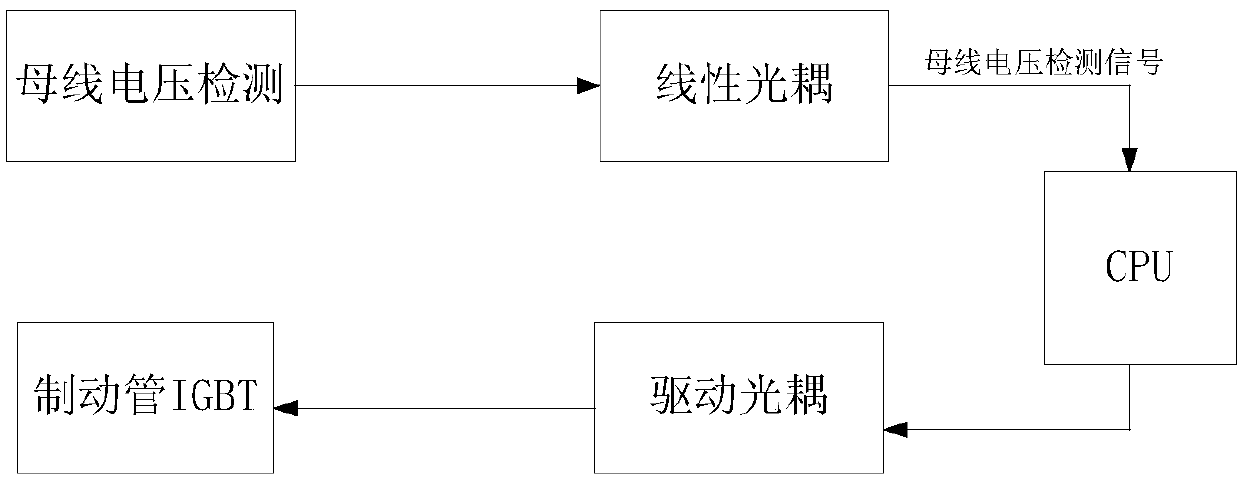 Control circuit and control method for brake circuit