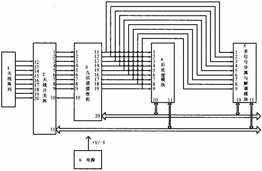 Method and device for separating and extracting multiple signals