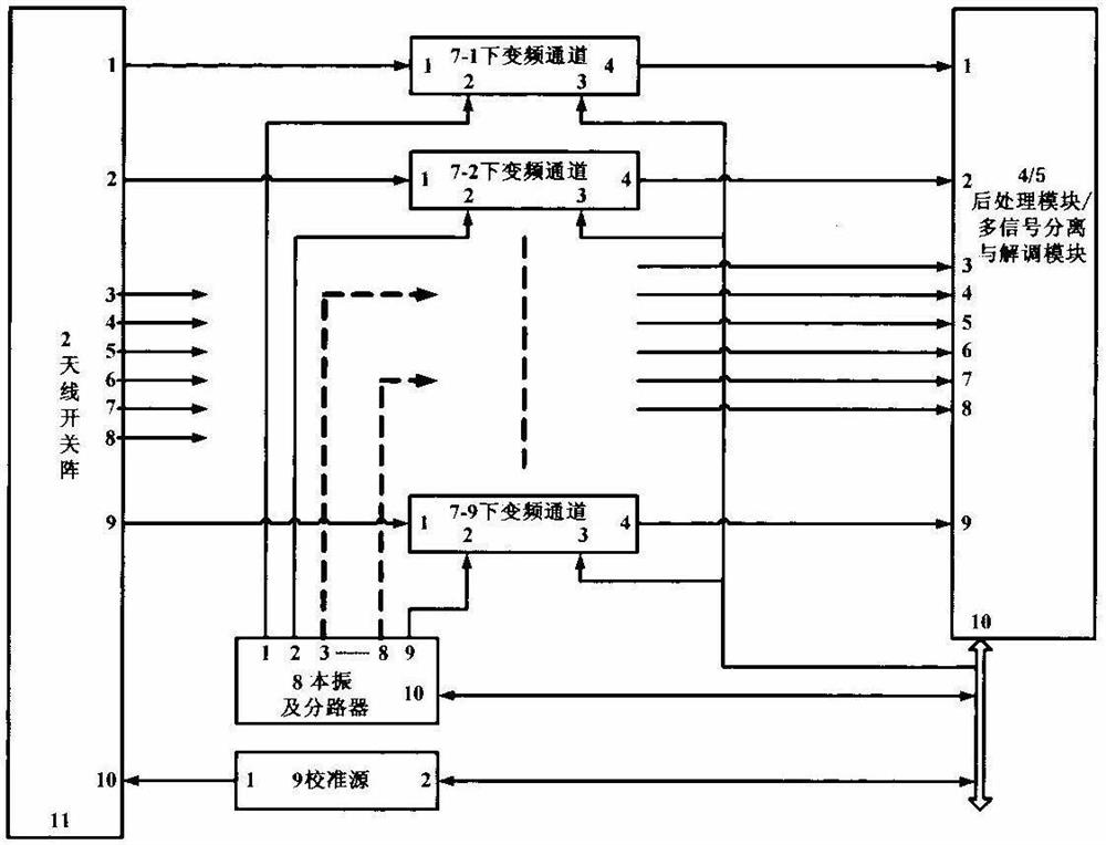 Method and device for separating and extracting multiple signals