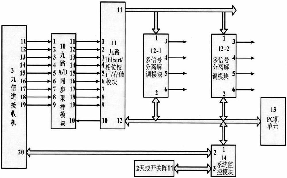 Method and device for separating and extracting multiple signals