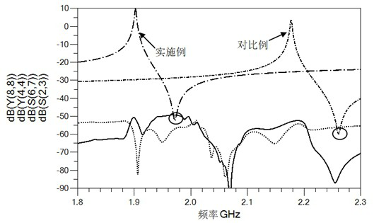 High-isolation surface acoustic wave duplexer and method for realizing high isolation