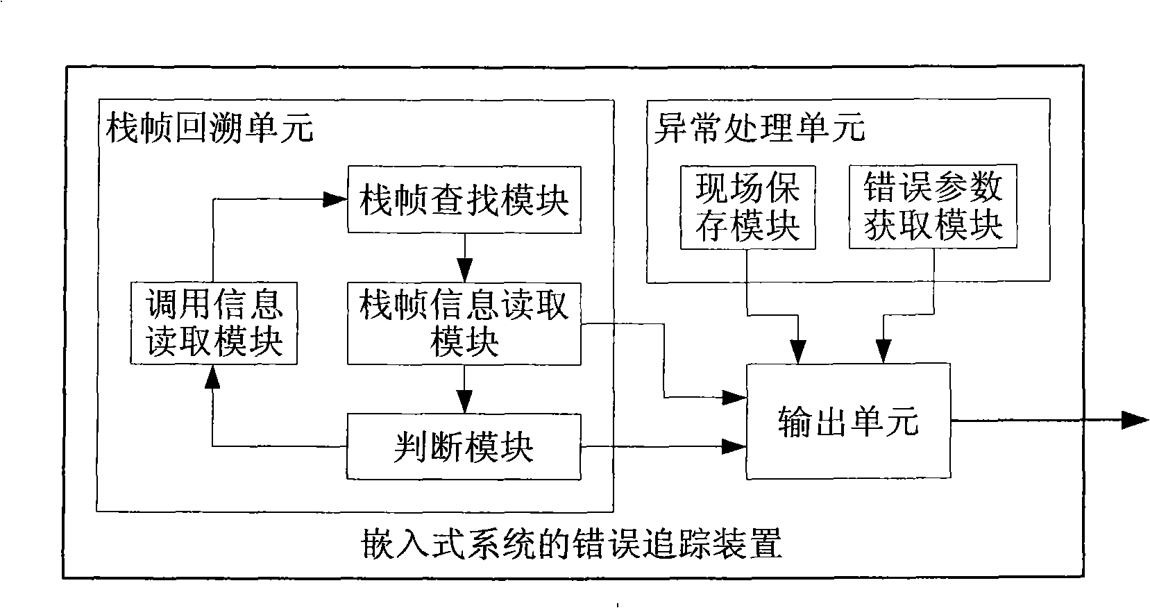 Error tracking method of embedded system and device thereof