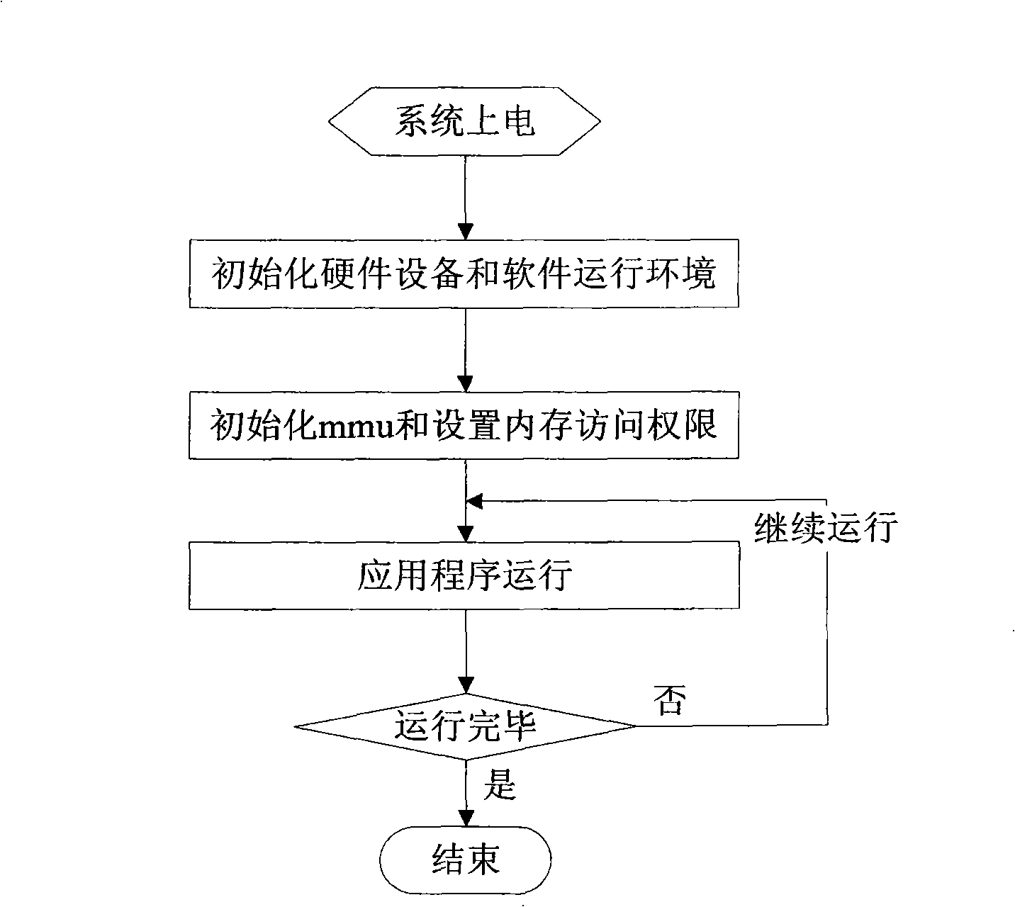 Error tracking method of embedded system and device thereof