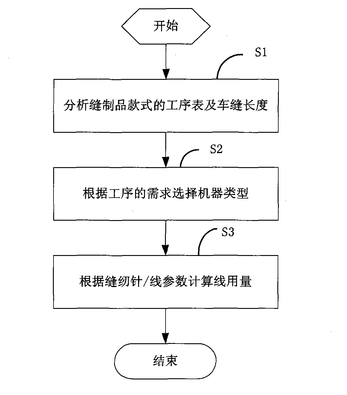 Method and device for calculating number of adopted sewing threads